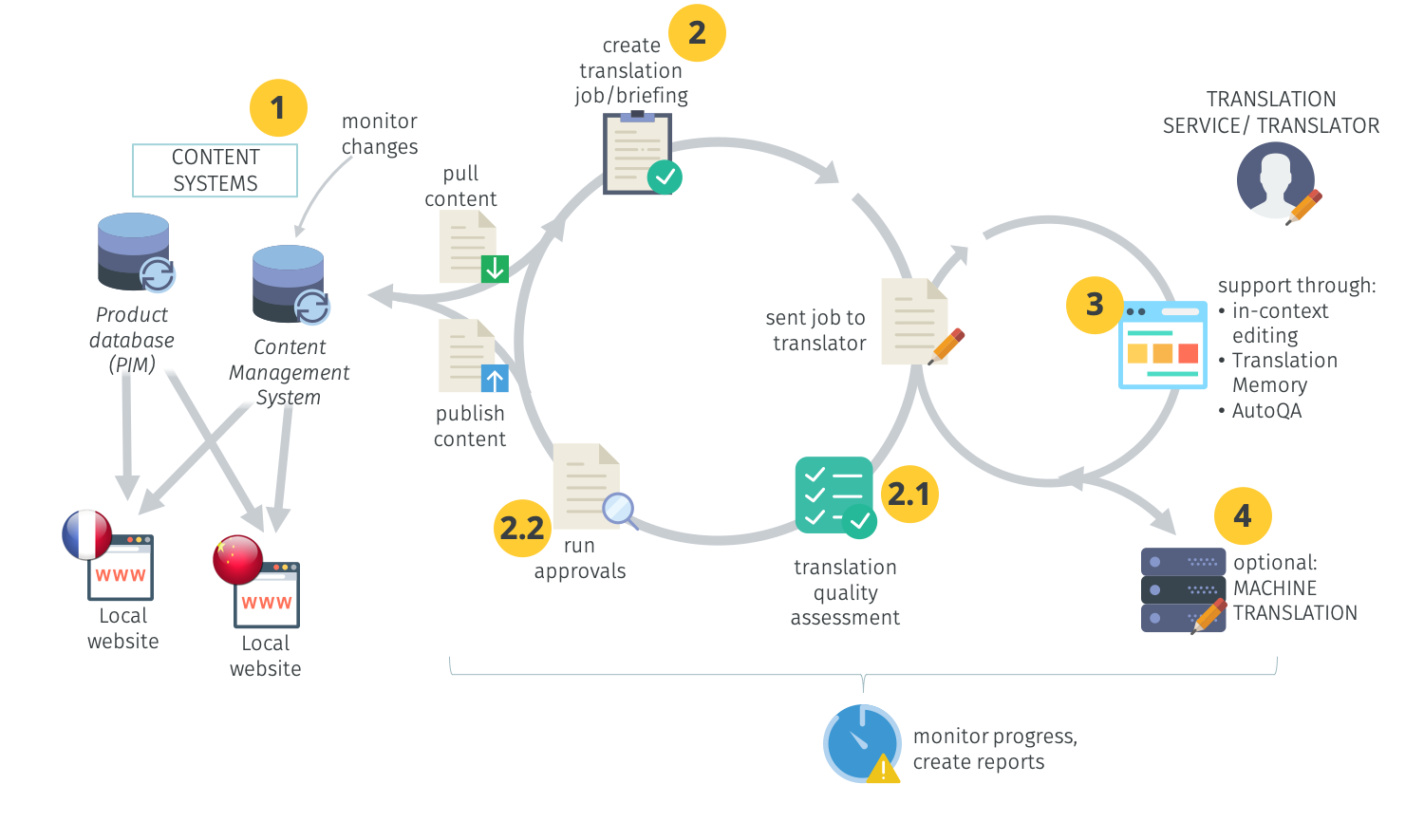 Payment system перевод. Siem системы. Схема Siem системы. Схема работы Siem системы. Siem система комплектующие.